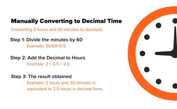 Minute to Decimal Converter - Conversion Chart and Calculator
