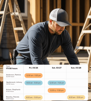 work-hour-dchedule-overview-construction